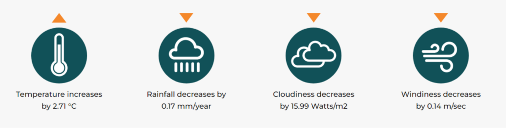 LCAT climate impacts