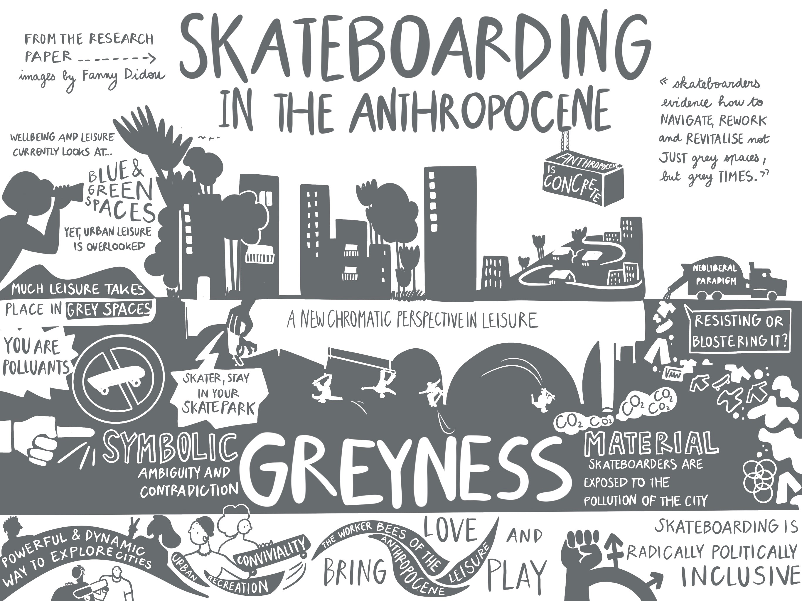 Skateboarding in the Anthropocene